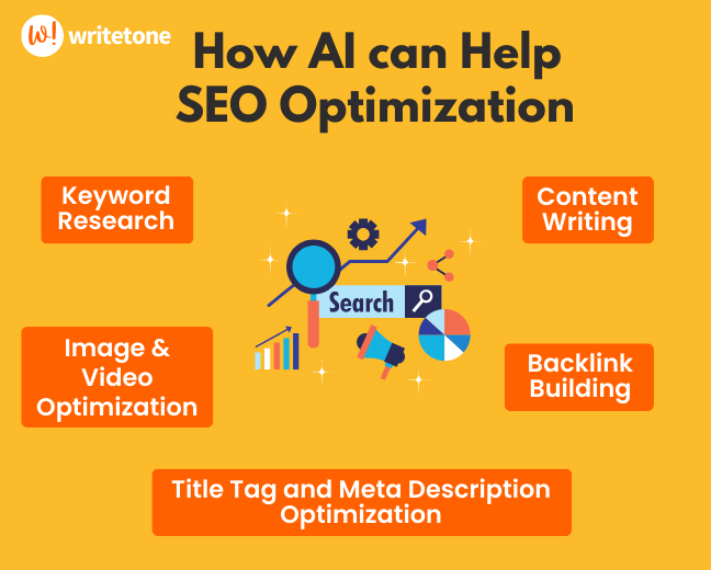 how ai can help, seo optimization,improves visibility and ranking